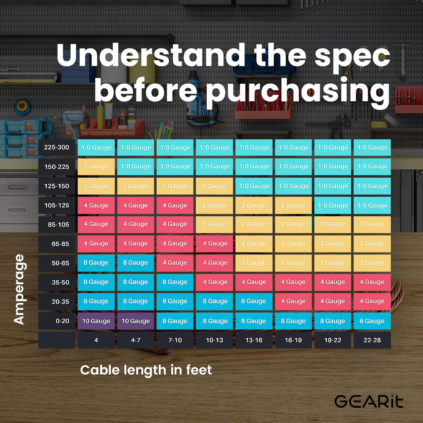 Upgrade your ride with 25ft of Red Translucent 1/0 Gauge Power/Ground Wire! Perfect for car audio, RVs, and more! #CarAudio #DIY #AutoUpgrades
