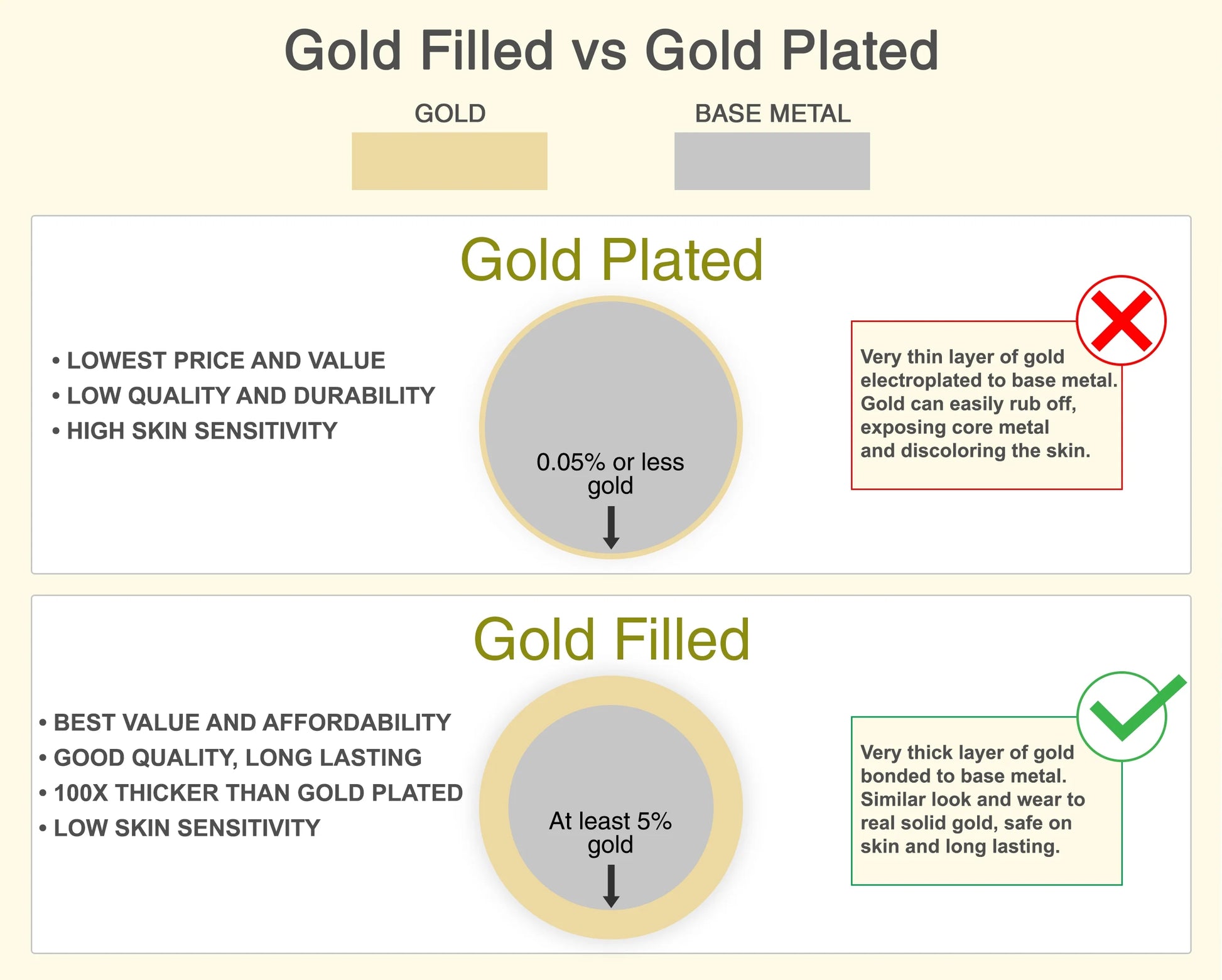 Kooljewelry Solid 14K Yellow Gold Filled Rope Chain Necklace (6 Mm, 22 Inch)