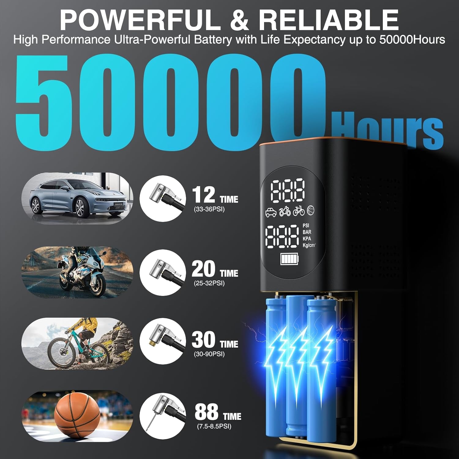 Get back on the road in no time with our Portable Tire Inflator! 💨 3X faster inflation, 160PSI power, and a sleek design for your car, motorcycle, and bike. 🏍️🚴‍♂️ Plus, it comes with a digital screen and carrying case! #TireInflator #RoadTripEssentials