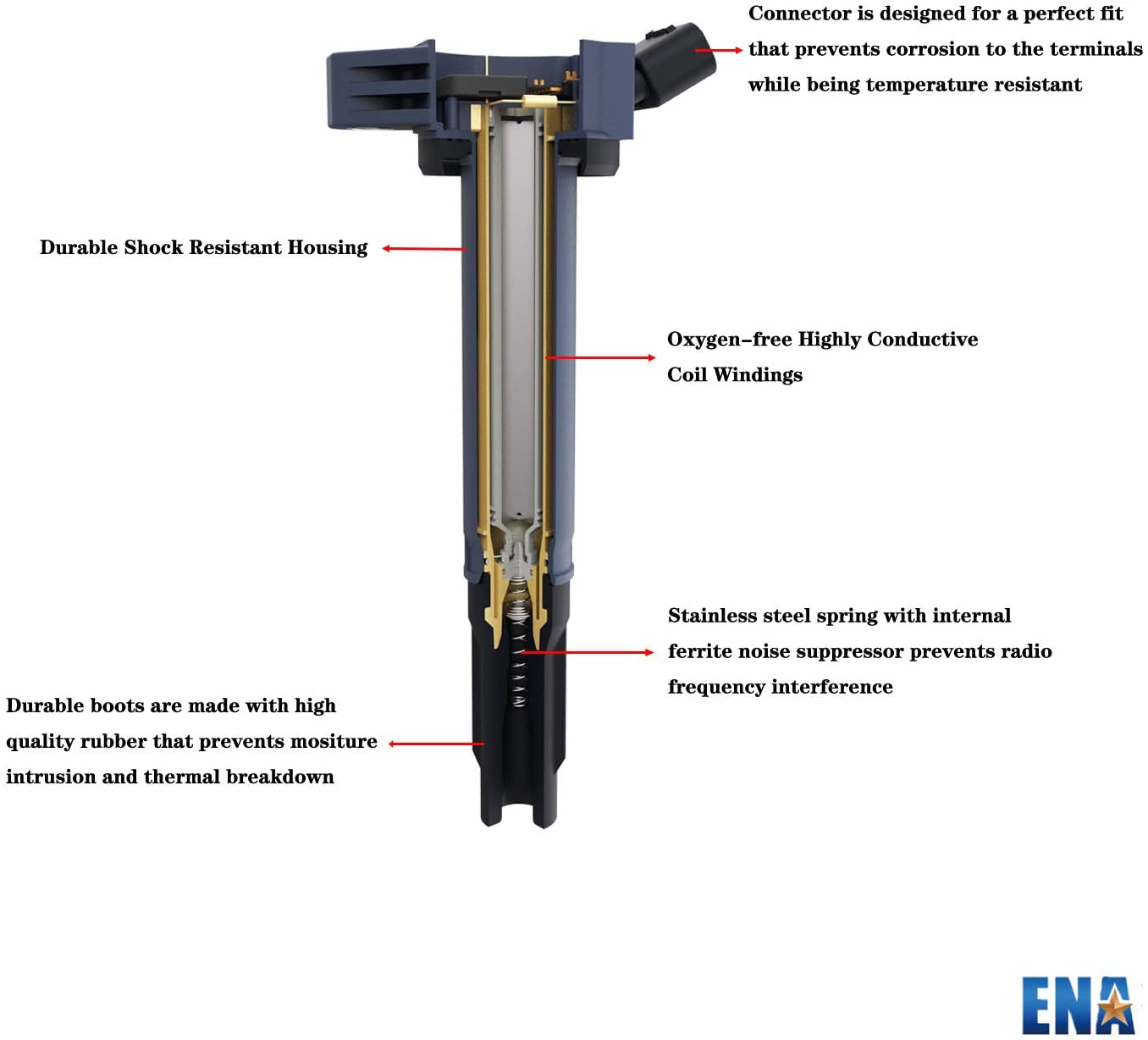 Rev up your ride! 🚗💨 Grab this Set of 4 Ignition Coil Packs for Chevy, GMC, Pontiac, Saturn, Malibu, and HHR! 🔥 #CarParts #AutoUpgrade