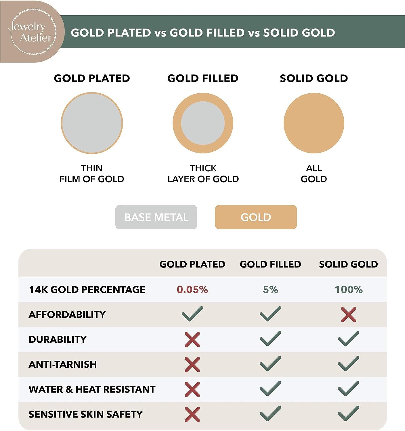 Stunning 14K Solid Yellow Gold Filled Wheat/Palm Chain Necklaces for Men & Women - Available in 2.5mm & 3.2mm Sizes