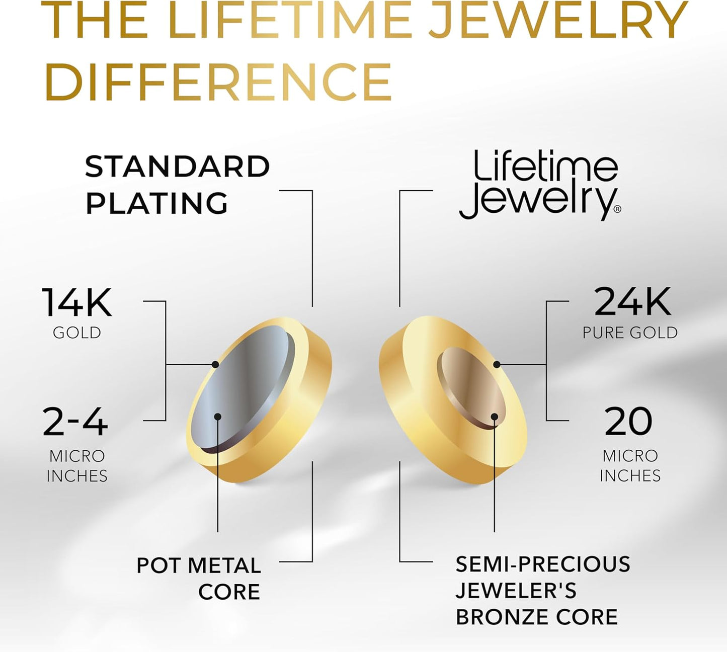 Stylish 24K Gold Plated Cuban Link Chain Necklace for Men & Women - Available in 6mm & 9.5mm Widths